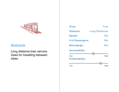 A picture of a transportation card. It shows a drawing of an Amtrack train with detail on price, intended distances, passenger details, and its accessiblility rating.
